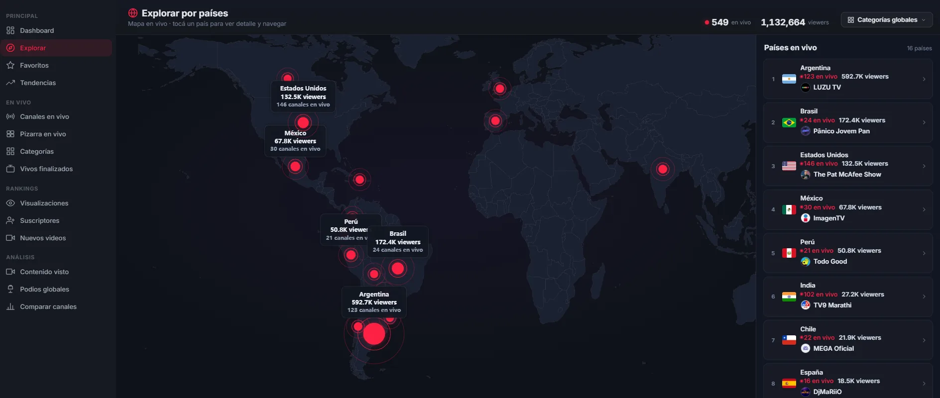 Vista Explorar de Live Data Stream: mapa mundial con espectadores y canales en vivo por país, y ranking de países con su canal líder.